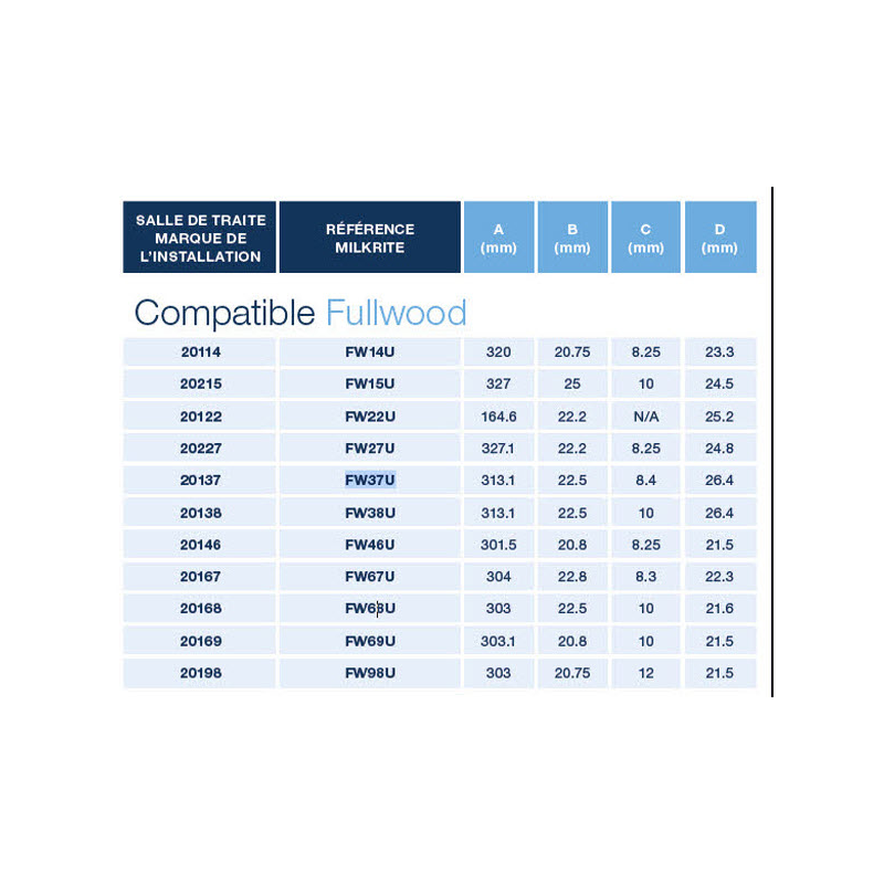 Manchon FW14U Ultraliner Milkrite pour Fullwood 020114 (4x)
